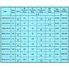 Meteran Air kotor 2 Inch Sensus WPI DN50 - Gambar 2